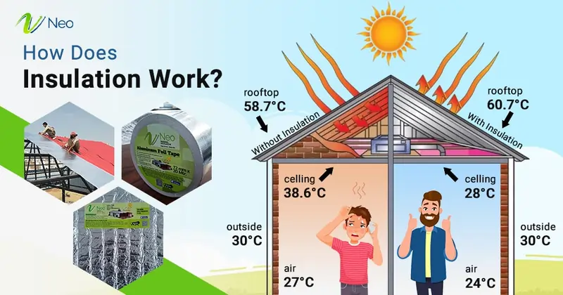 Insulation-800 იზოლაცია